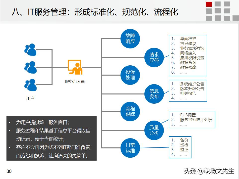 it运维管理的方案,it运维管理标准化