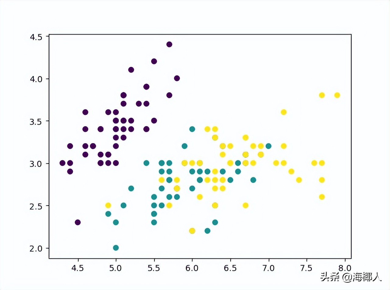 python分类器有哪几种,svm分类器代码python