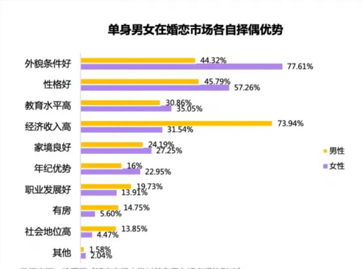 相亲市场女生误区,相亲市场男生和女生的硬伤是什么