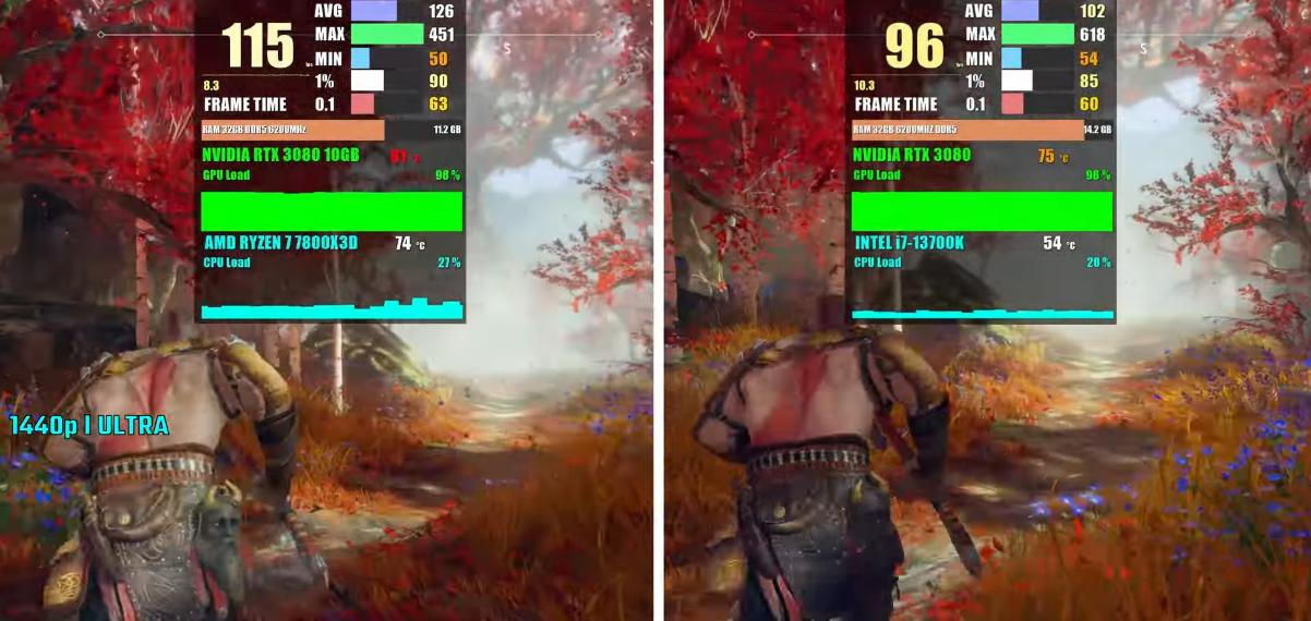 ryzen77800x3d平台电脑配置,ryzen77800x3d