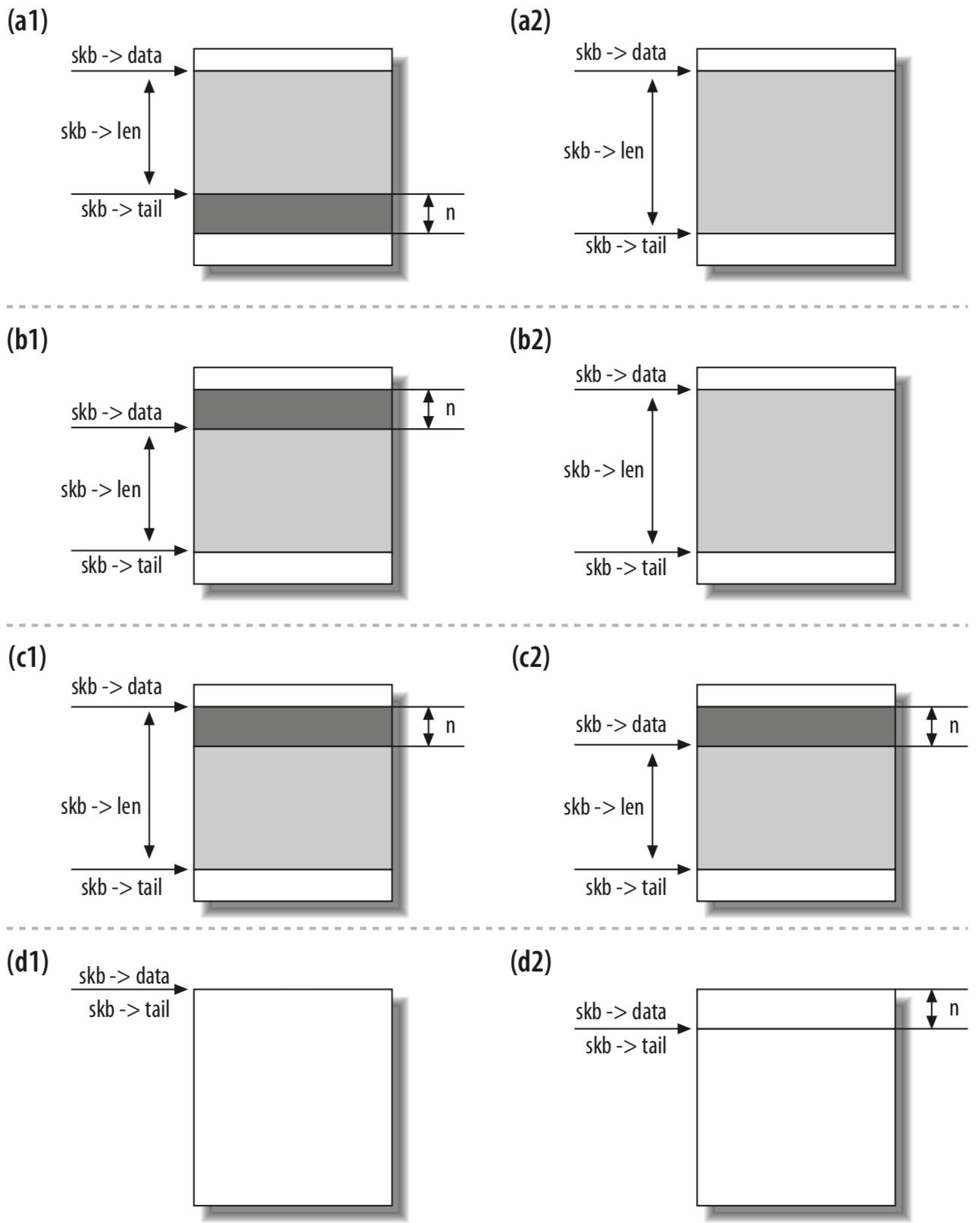 linux各数据结构的特点及使用场景,linux数据结构讲解