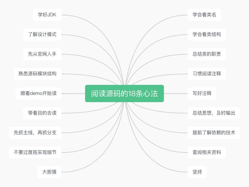 前端介绍项目需要提供源码吗,如何看前端框架源码