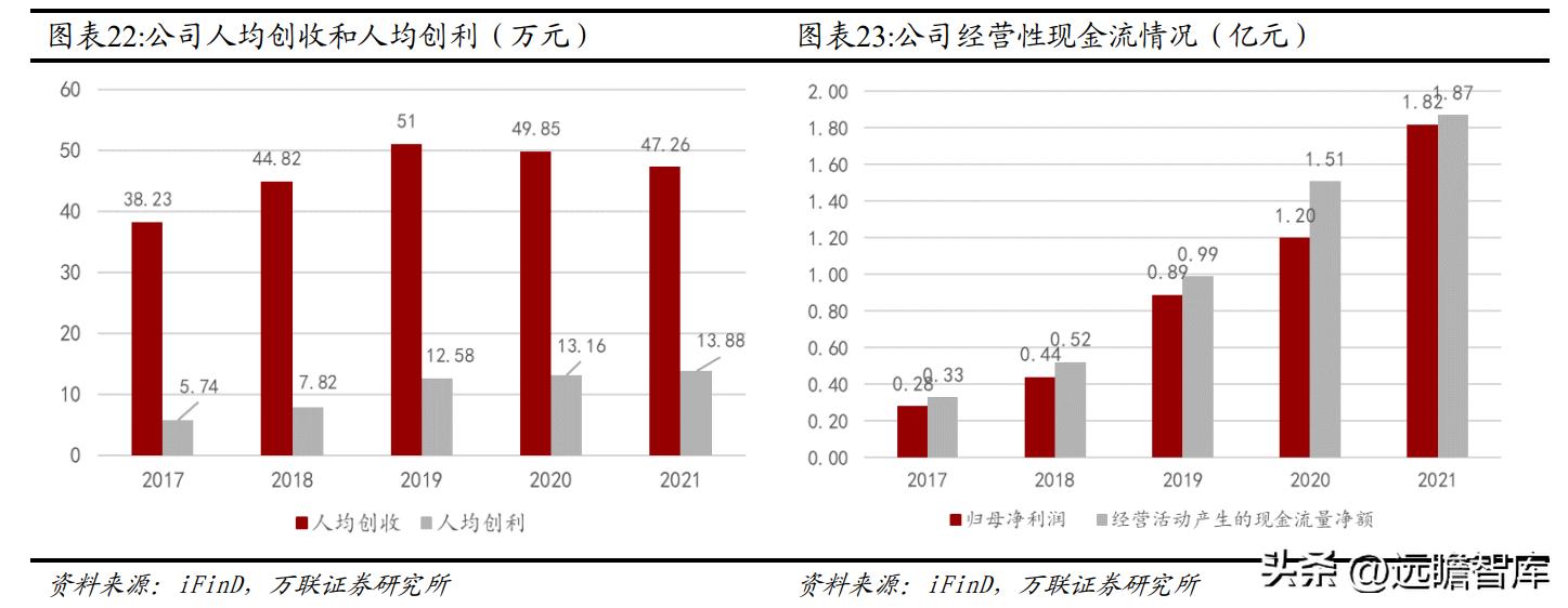国内CAx软件龙头，中望软件：国产化机遇下迎来黄金发展期