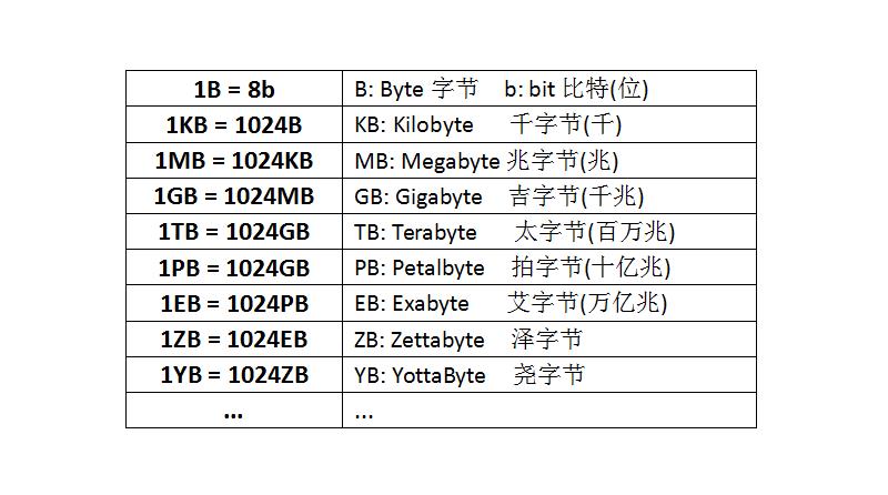 一招解决手机存储空间不足,手机存储不足