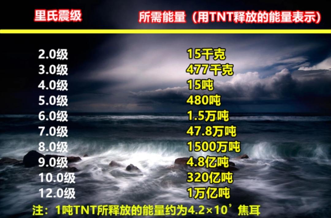 核器的威力,核火箭筒和核大炮哪个厉害