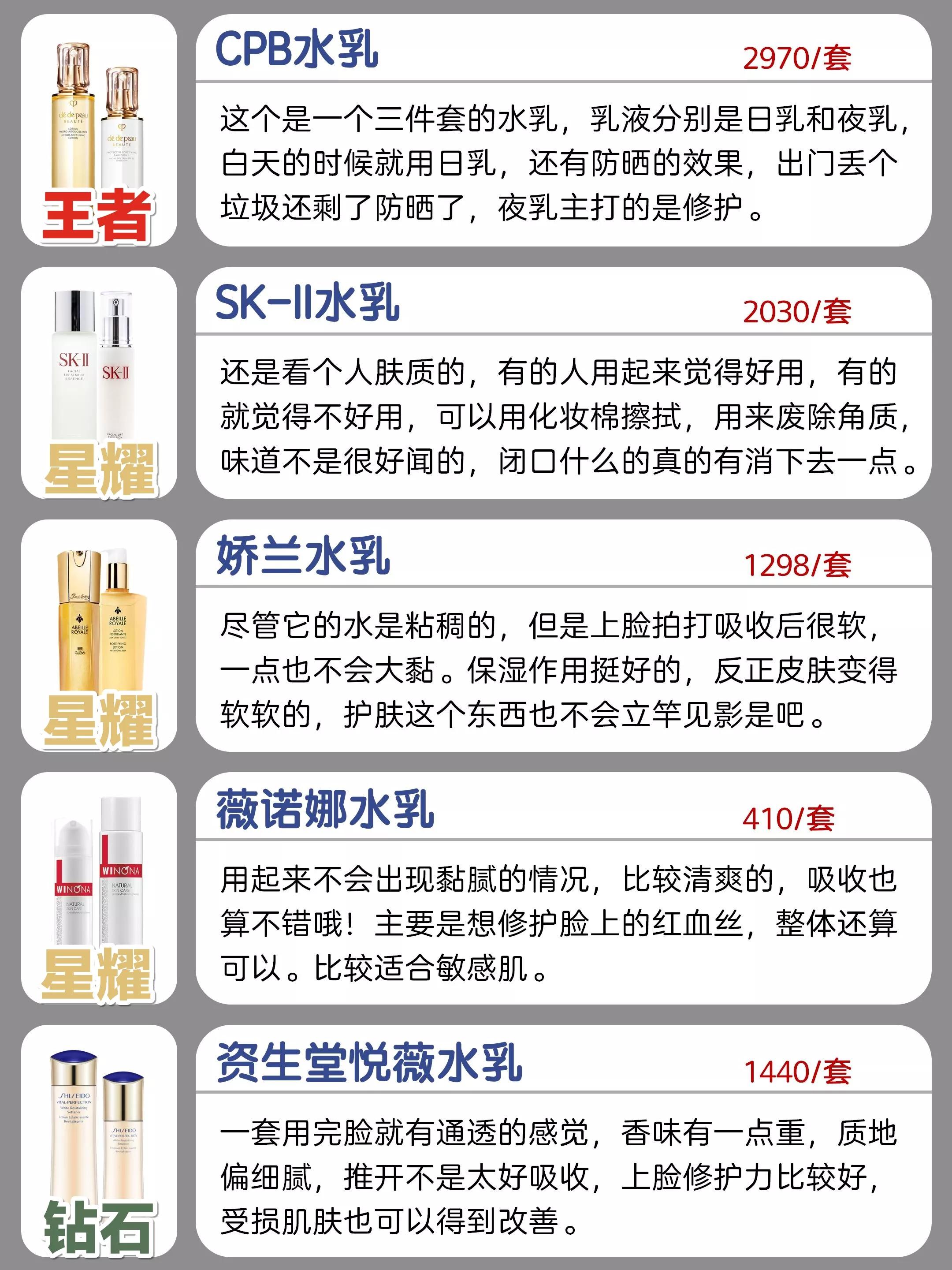 十大公认好用的水乳国货,口碑最好的国货保湿水乳排名第一