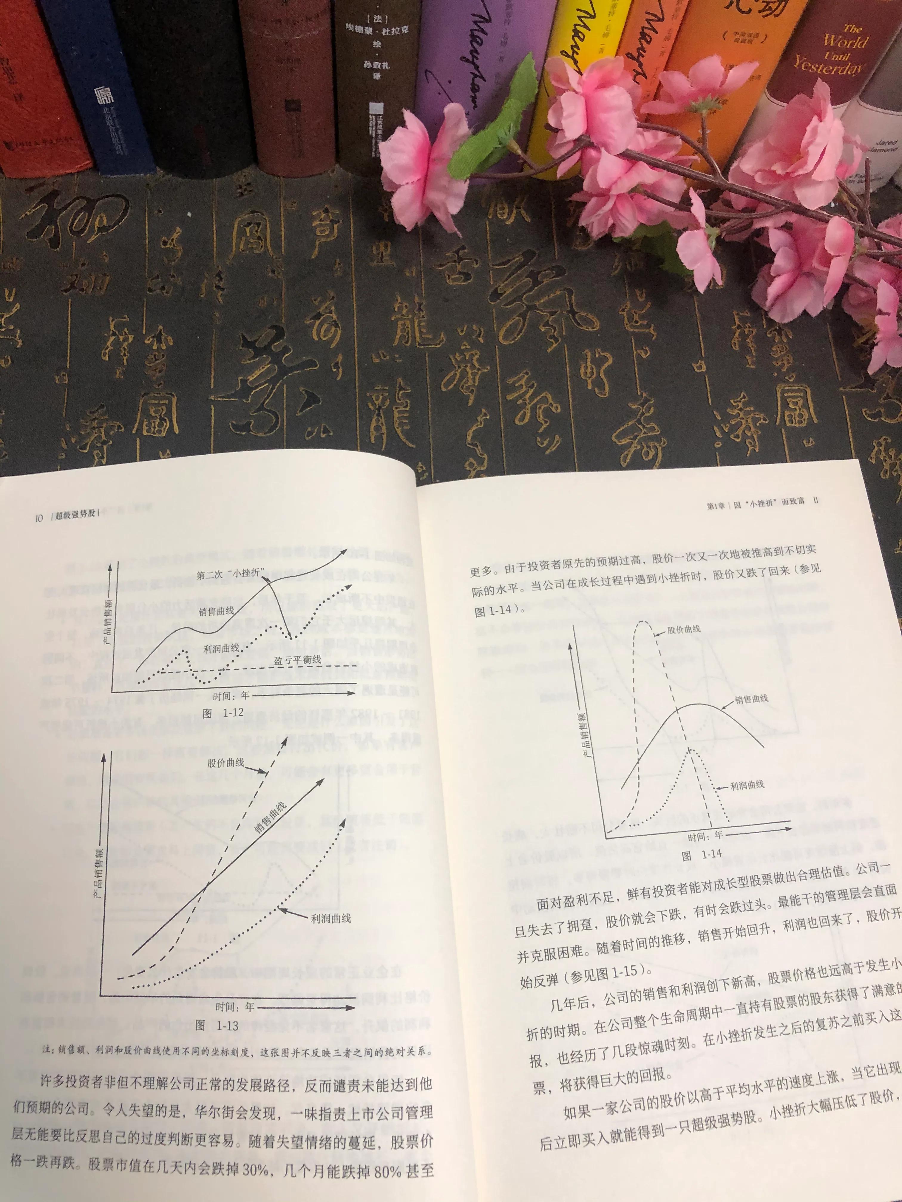 投资基金财富自由方法,如何投资小盘股票赚钱