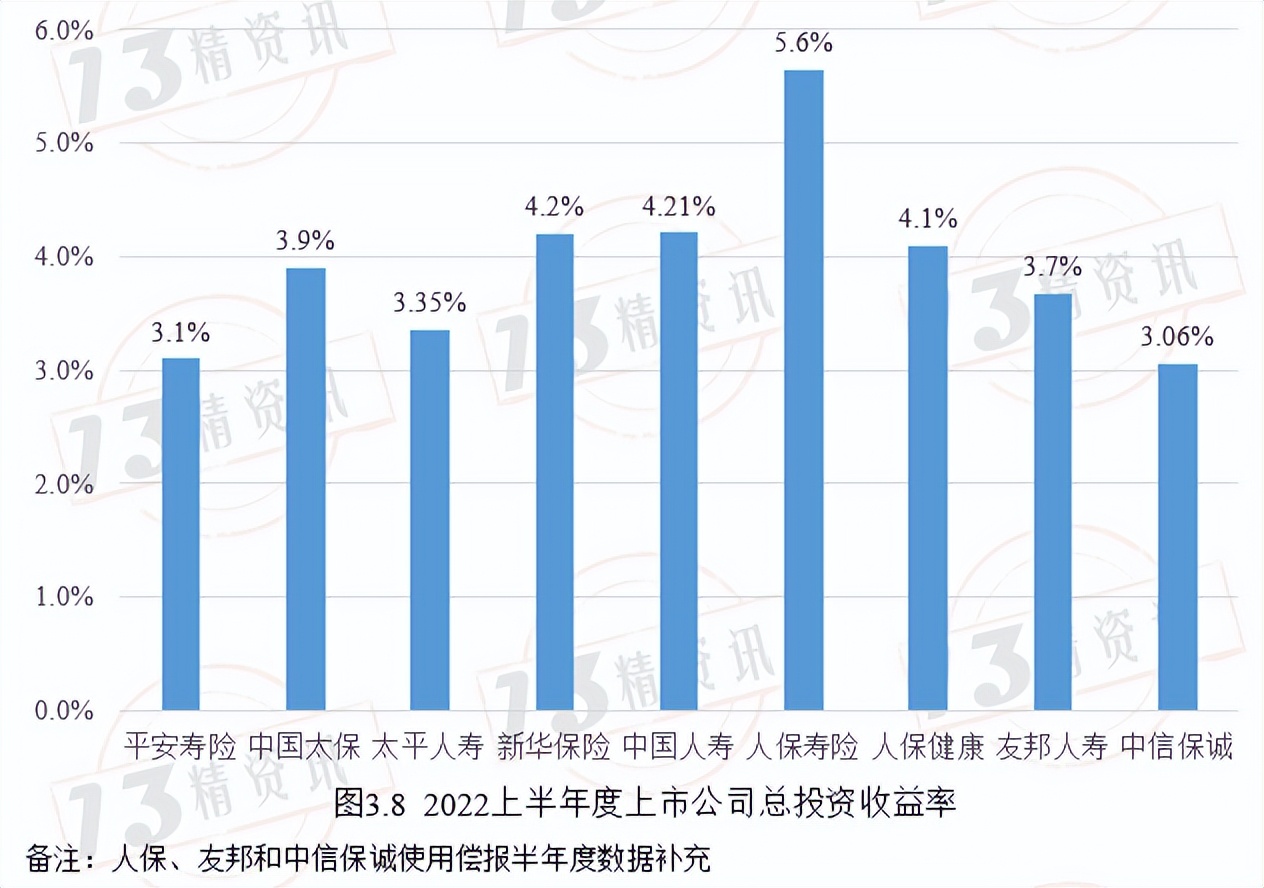 寿险上市公司下半年分化,78家寿险公司公布一季度业绩