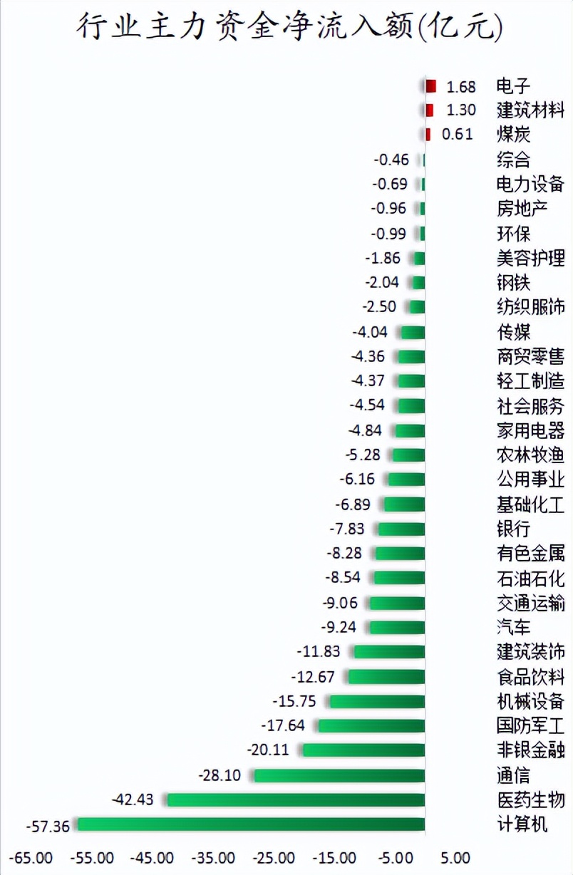 周二a股重要投资参考,周二a股3月开局行情展望