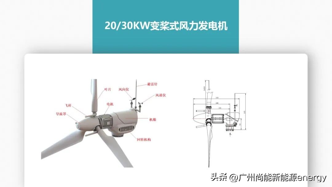 广州垂直轴风力发电机,广州尚能风力发电