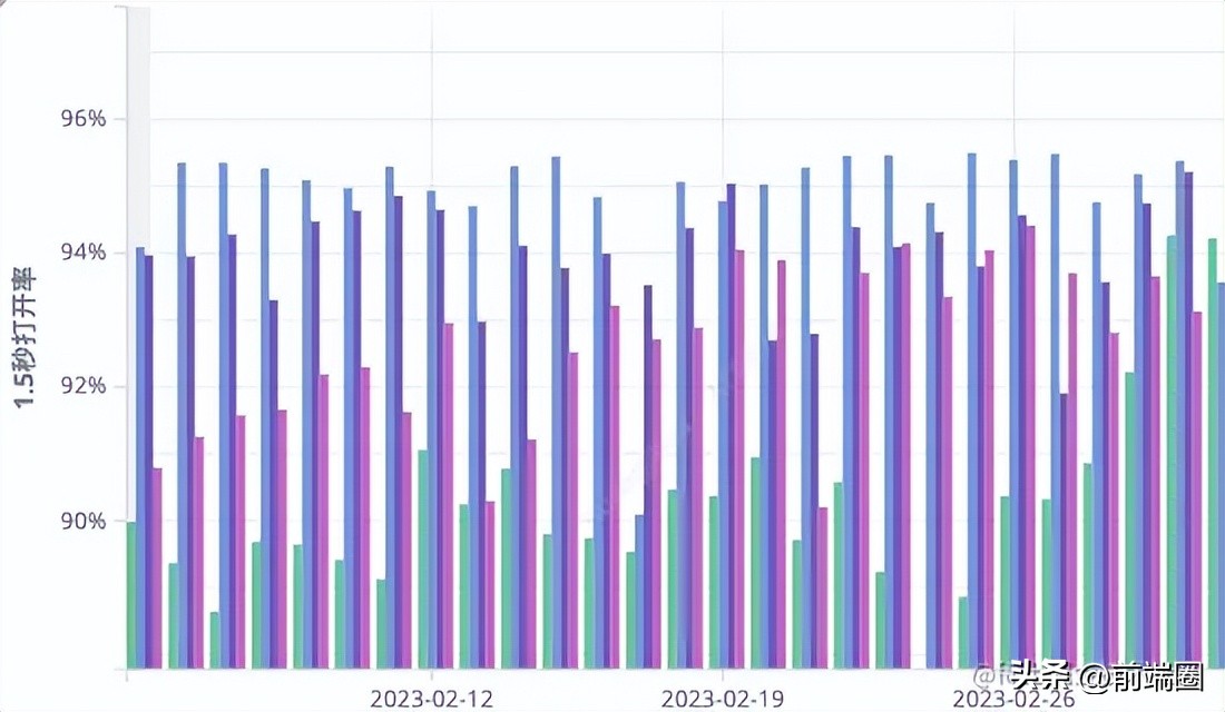 制作h5网页中的困难解决方法,为什么h5页面打开慢