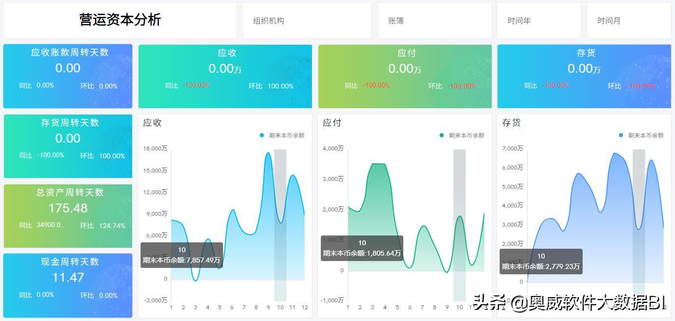 powerbi数据分析模板,bi报表分析哪些数据