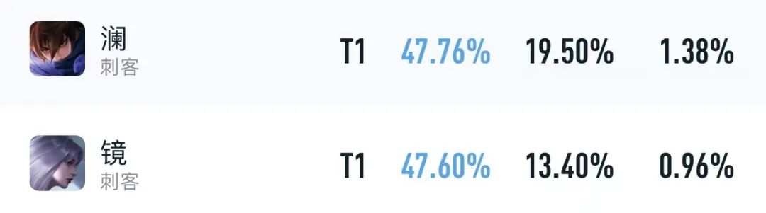 新赛季打野李白梯度排行,新赛季打野打法及思路李白