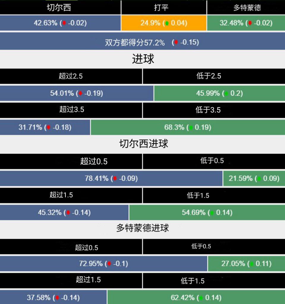 切尔西vs多特蒙德次回合预测,切尔西多特蒙德欧冠比分预测