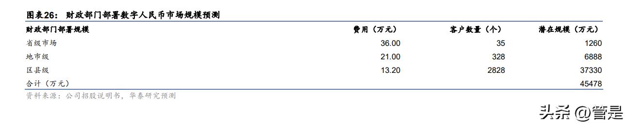 中科江南募资,中科江南研究报告