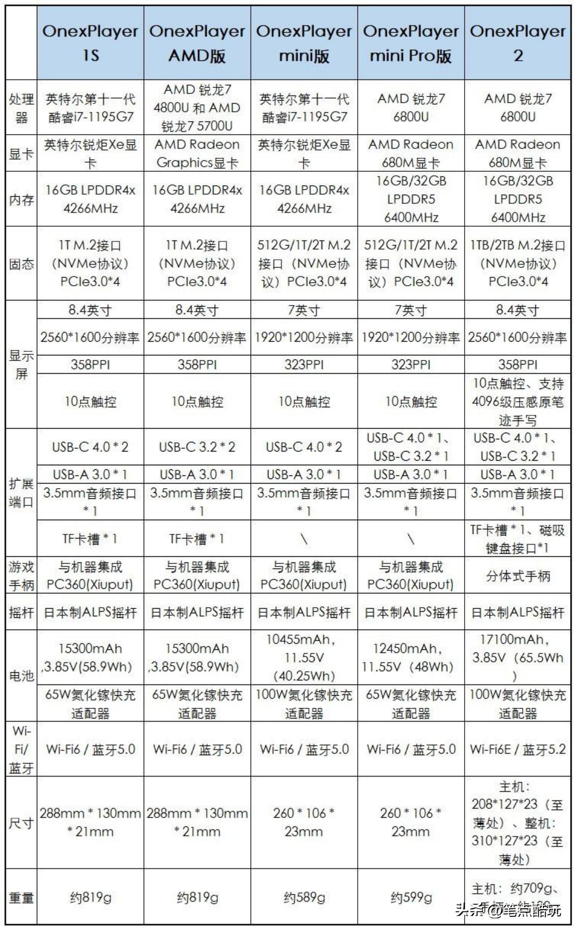 最新switch掌机测评,switch玩游戏必须拆手柄吗