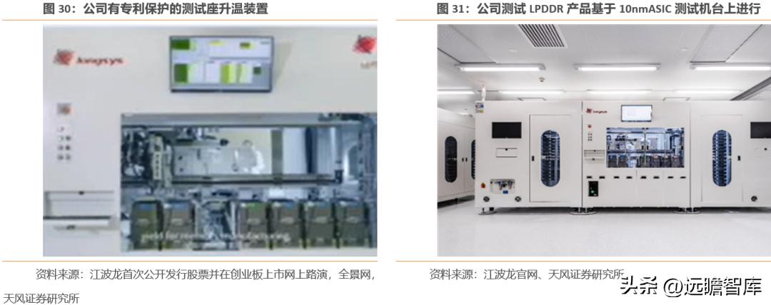 江波龙的存储芯片有什么前景,江波龙在存储领域的地位