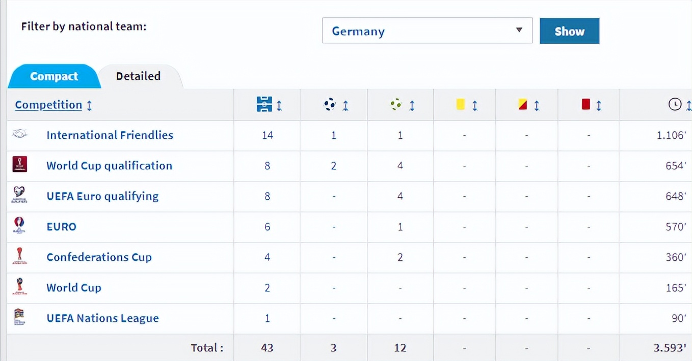 德甲19岁首秀,德甲最年轻首秀
