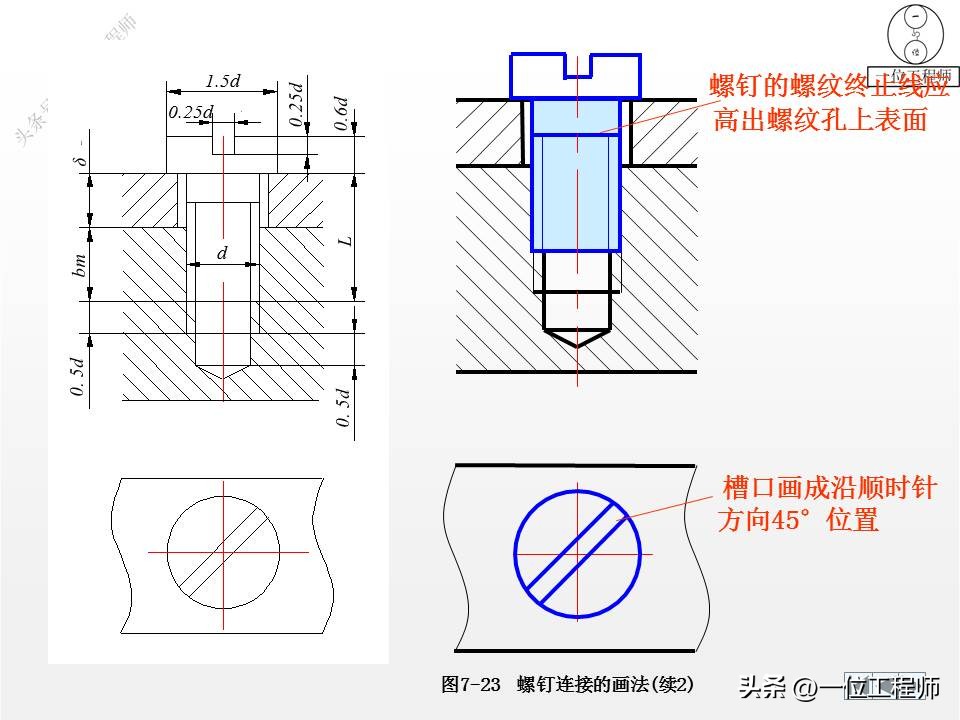 cad标准件工具栏如何调出来,cad怎么添加标准件扩展工具