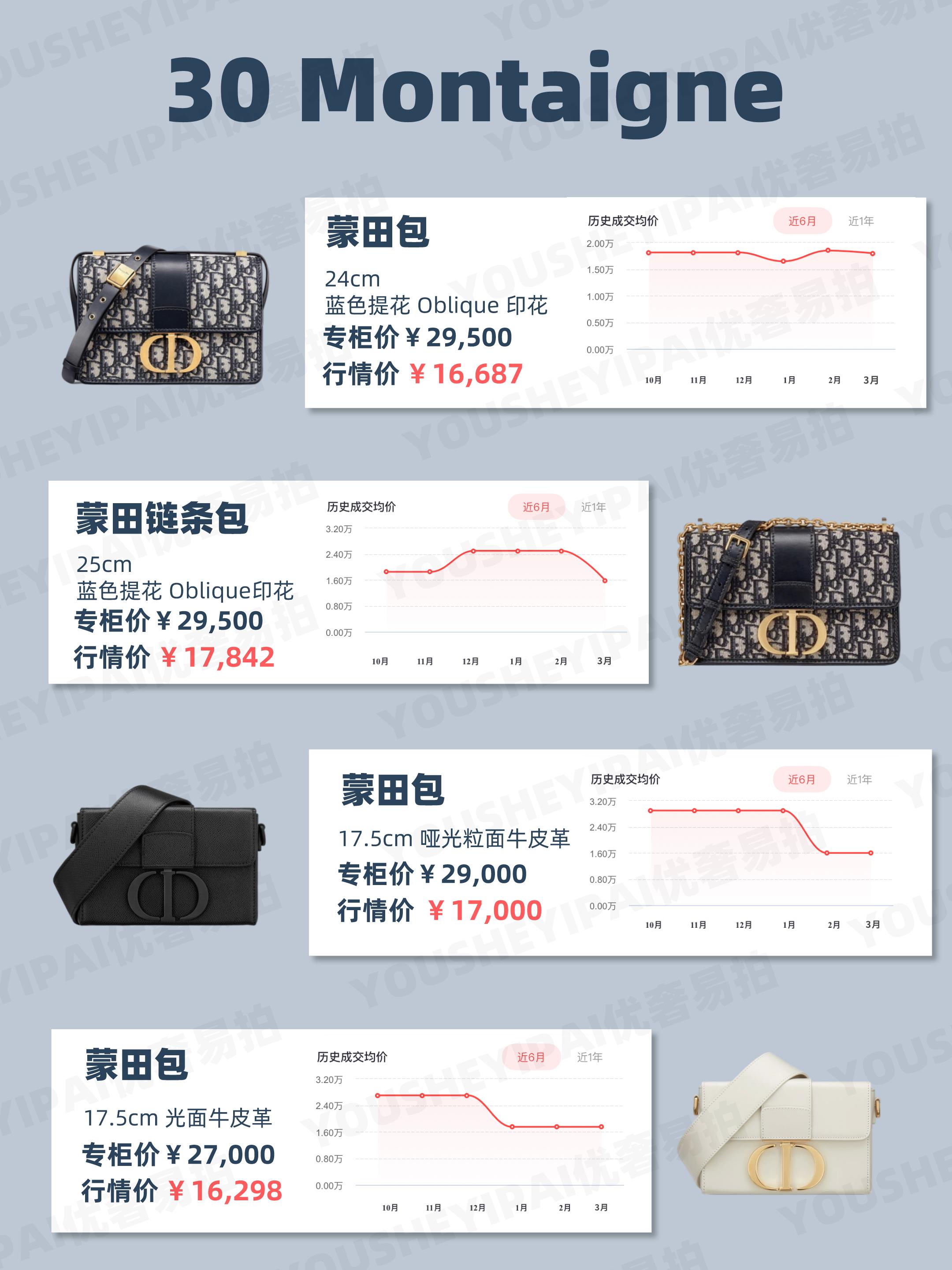 二手奢侈品包包dior,二手奢侈品迪奥包包行情