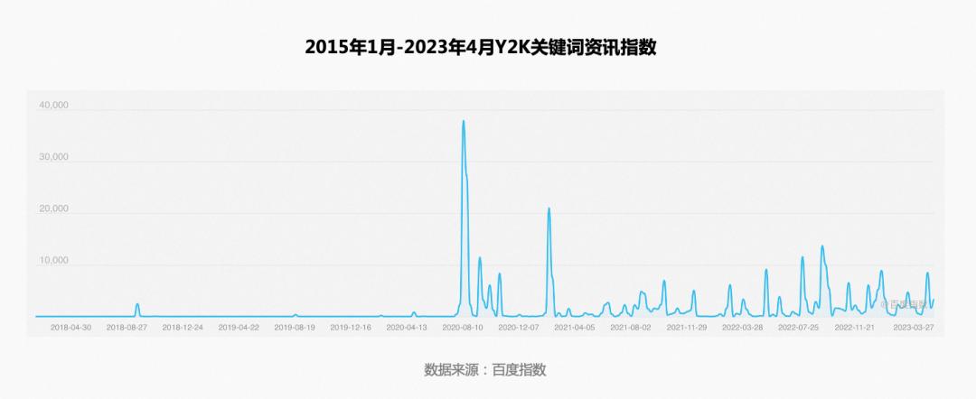 y2k风格blackpink,y2kblackpink