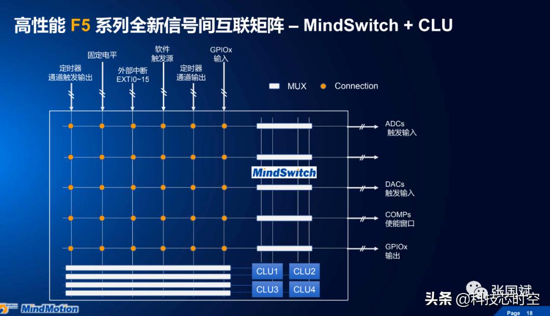 灵动微电子杀入32位mcu领域,灵动微电子mcu怎么样