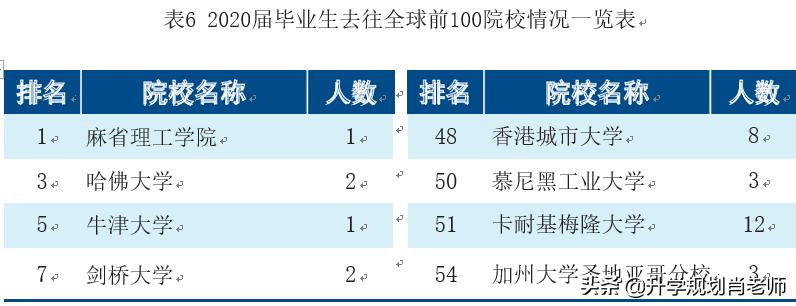 天津大学2020就业，就业率95.86%，189人进国家电网，就业质量好