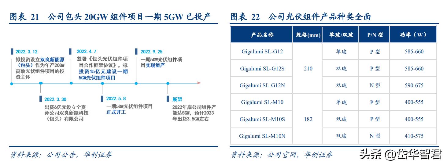 双良节能21年硅片产能,双良节能入局大硅片产业