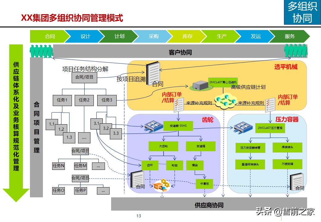 erp项目策划方案,erp年度改善方案