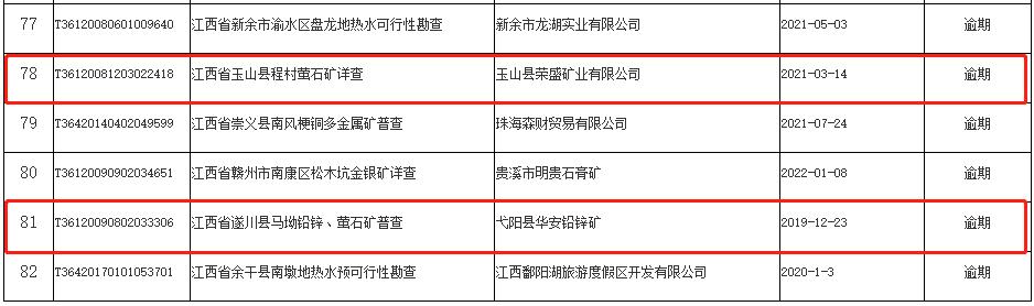 河南省萤石矿业许可证公示,河南省萤石矿采矿许可证