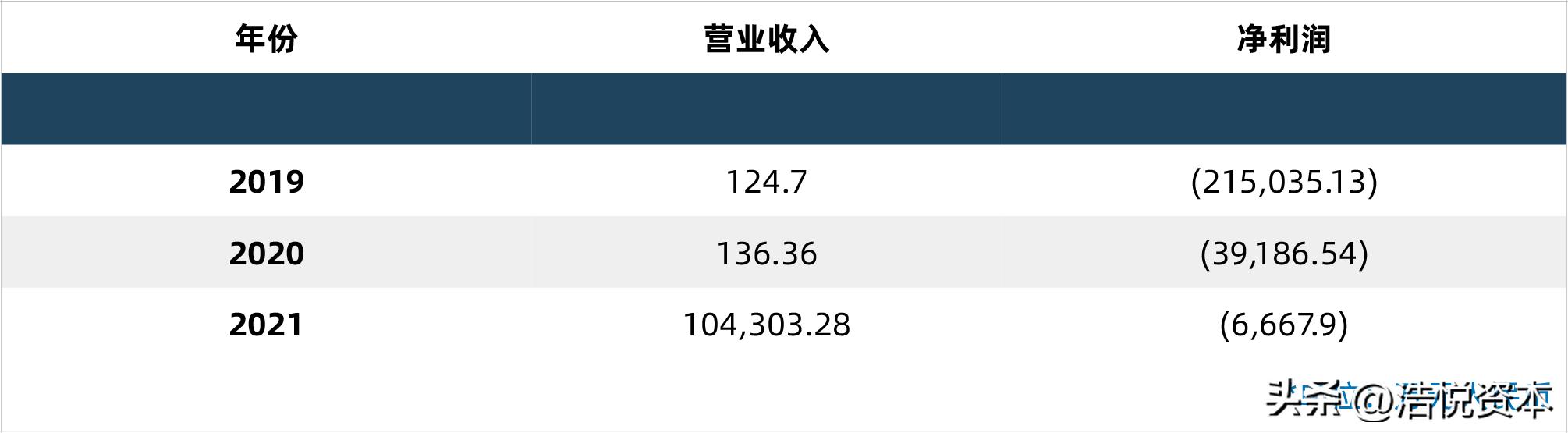 乐普医疗未来5年估值,乐普医疗未来潜力分析