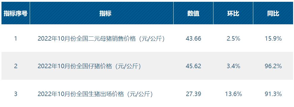 猪价持续下跌养殖户面临的困难,猪价涨了为什么养猪的股票不涨
