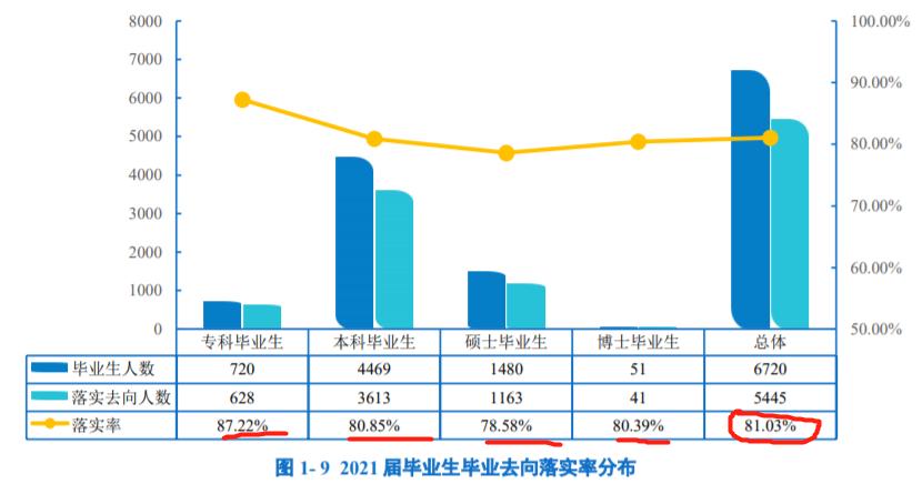 国内比较低调的211,最容易被人忽视的211大学