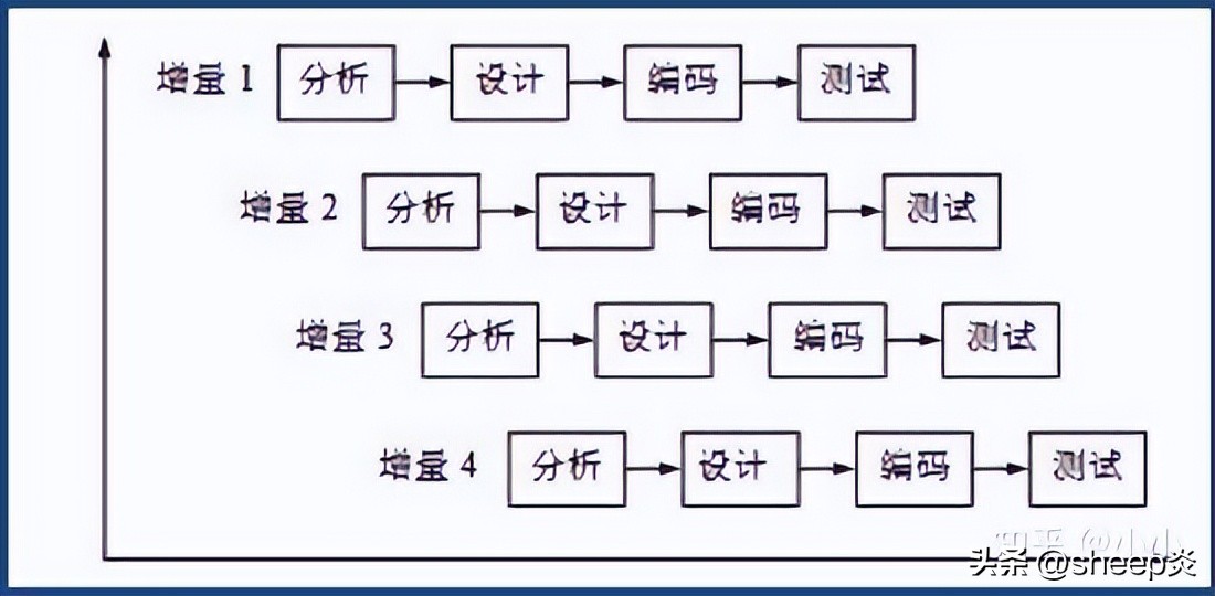 20分钟带你读懂项目管理pmp,pm项目管理全流程