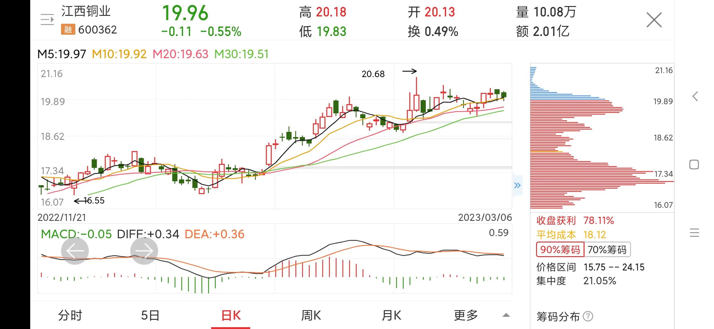 600362江西铜业股票分红,600362江西铜业目标价