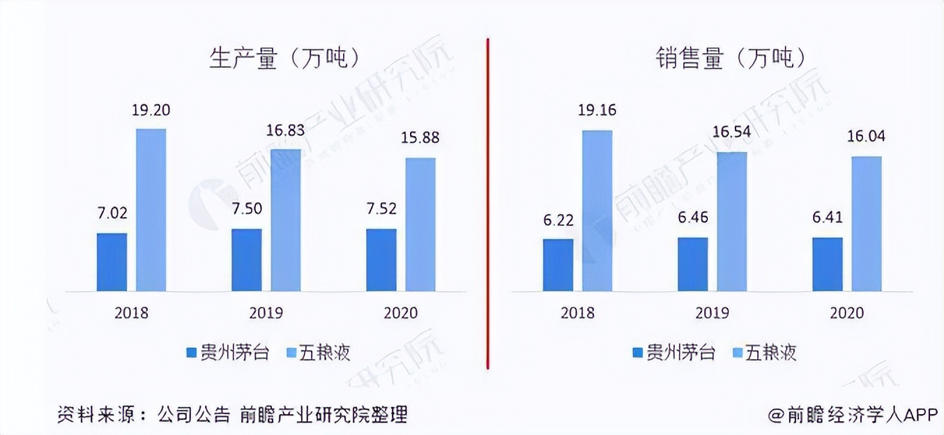 杜康酒为啥不火,杜康酒为什么有的人不愿意喝了