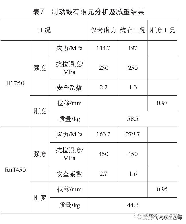 蠕墨铸铁制动鼓配什么刹车片,蠕墨铸铁制动鼓优缺点