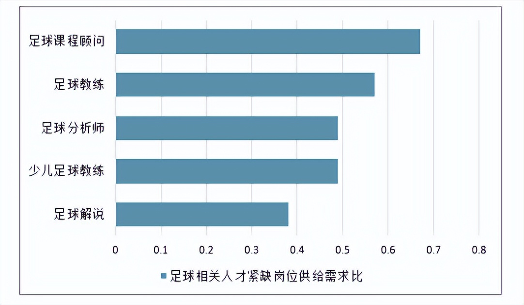 大学足球教练培训,足球精英教练培训