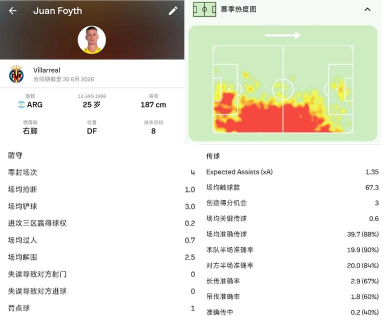 深度解读巴萨左后卫,巴萨普卡坎塞洛右前卫加点