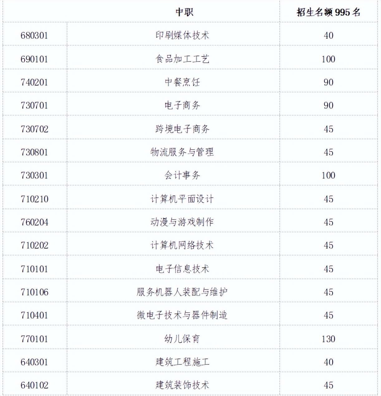 晋江2024公办学校招生要求,晋江高中招生机制