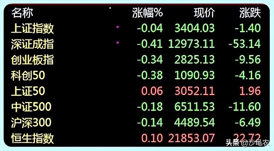 股市逢8大跌吗,股市挑战每日实盘记录