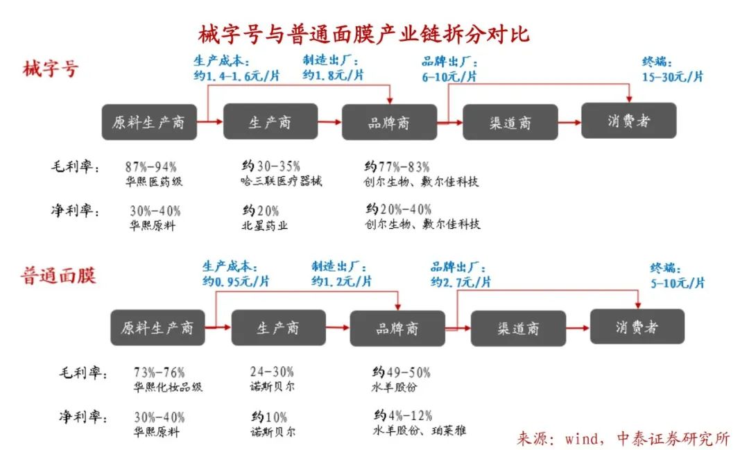 敷尔佳出了几年了,敷尔佳最新视频