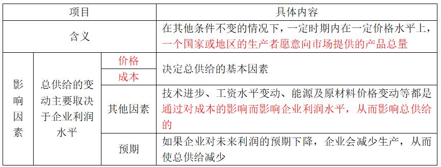 宏观经济学国民收入核算方法,宏观经济学二阶段模型