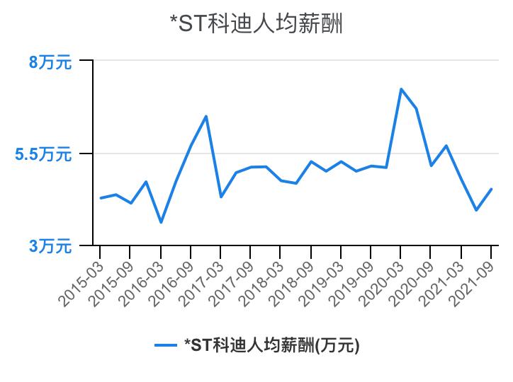 乳制品行业线上收入,乳制品行业薪资待遇