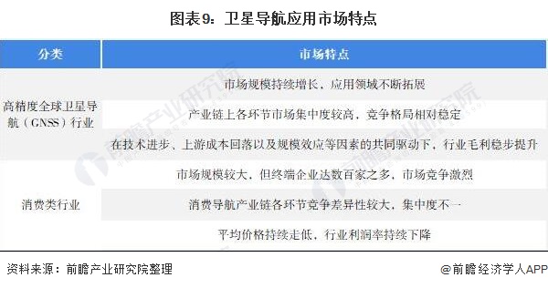 卫星未来5年发展,中国卫星应用产业全景图谱