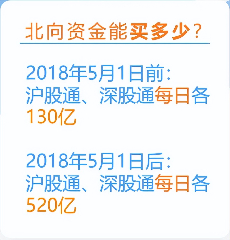 利用趋势找买点和卖点,利用板块资金净流入选股