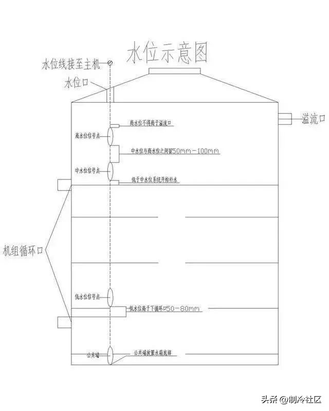 奥克莱空气源热泵机组调试步骤,空气源热泵水箱如何选型