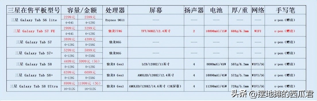 三星galaxytabs82023年能买吗,三星平板tabs7fe深度评测