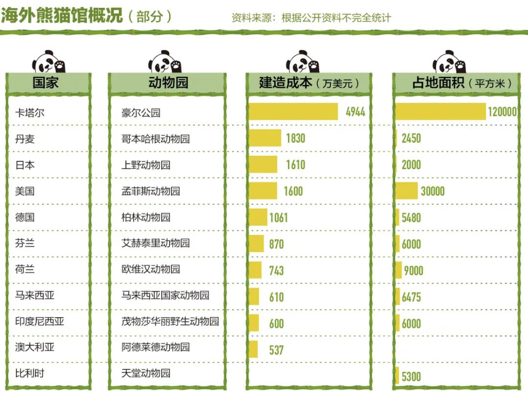 申请出国很难吗,韩国申请熊猫的过程