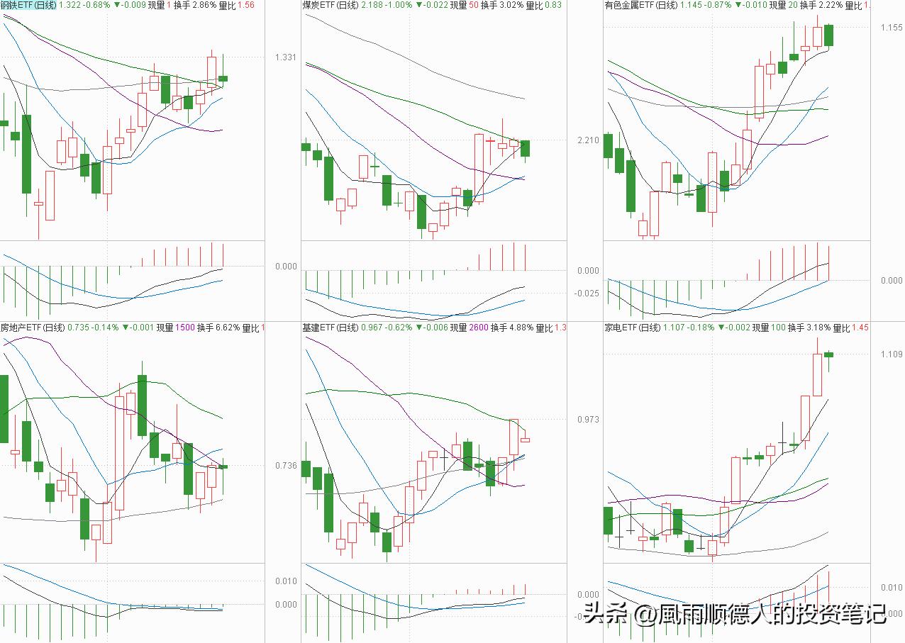 恒生科技现在是风险还是机会,恒生科技是买呢还是等回调